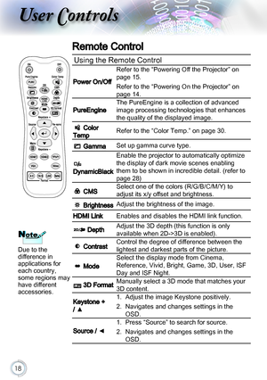 Page 1818
User Controls
Remote Control
NoteNote
Due to the 
difference in 
applications for 
each country, 
some regions may 
have different 
accessories.
Using the Remote Control
Power On/Off
Refer to the “Powering Off the Projector” on 
page 15.
Refer to the “Powering On the Projector” on 
page 14.
PureEngine
The PureEngine is a collection of advanced 
image processing technologies that enhances 
the quality of the displayed image.
 Color 
TempRefer to the “Color Temp.” on page 30.
 GammaSet up gamma curve...