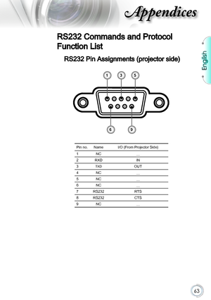 Page 6363
RS232 Commands and Protocol 
Function List
RS232 Pin Assignments (projector side)
Pin no.NameI/O (From Projector Side)
1NC__
2RXDIN
3TXDOUT
4NC__
5NC__
6NC__
7RS232RTS
8RS232CTS
9NC__
315
69
English  
\032
English   