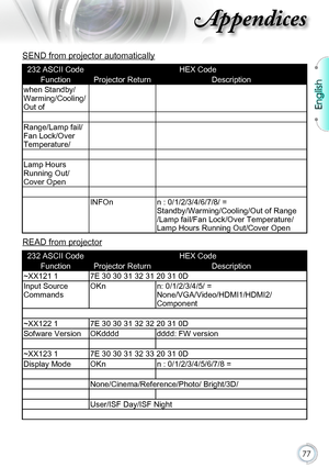 Page 7777
SEND from projector automatically
232 ASCII CodeHEX Code
FunctionProjector Return Description
when Standby/
Warming/Cooling/
Out of
Range/Lamp fail/
Fan Lock/Over 
Temperature/
Lamp Hours 
Running Out/
Cover Open
INFOnn : 0/1/2/3/4/6/7/8/ =  
Standby/Warming/Cooling/Out of Range 
/Lamp fail/Fan Lock/Over Temperature/ 
Lamp Hours Running Out/Cover Open
READ from projector
232 ASCII CodeHEX Code
FunctionProjector Return Description
~XX121 17E 30 30 31 32 31 20 31 0D
Input Source 
Commands
OKnn:...