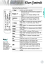 Page 1919
Using the Remote Control
 EnterConfirm your item selection.
Re-sync / ►
1. Automatically synchronizes the projector to 
the input source.
2. Navigates and changes settings in the 
OSD.
Keystone - / 
▼
1. Adjust the image Keystone negatively.
2. Navigates and changes settings in the 
OSD.
 Menu
Press “Menu” to launch the on-screen display 
(OSD) menu. To exit OSD, press “Menu” 
again.
HDMI 1Press “HDMI 1” to choose source from HDMI 1 
connector.
HDMI 2Press “HDMI 2” to choose source from HDMI 2...