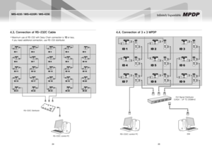 Page 1424
MIS-4220 / MIS-4220R / MIS-4230
25
Infinitely Expandable 
4.4. Connection of 3 x 3 MPDP4.3. Connection of rS-232C Cable
Maximum use of RS-232 with Daisy Chain connection is  y10 or less. 
If you need additional connection, use RS-232 distributor.
ID 1
ID 6
ID 11
ID 2
ID 7
ID 12
ID 3
ID 8
ID 13
ID 4
ID 9
ID 14
ID 5
ID 10
ID 15
ID 16
ID 21
ID 17
ID 22
ID 18
ID 23
ID 19
ID 24
ID 20
ID 25
RS-232CIN
OUT
RS-232CIN
OUT
RS-232CIN
OUT
RS-232CIN
OUT
RS-232CIN
OUT
RS-232CIN
OUT
RS-232CIN
OUT
RS-232CIN
OUT...