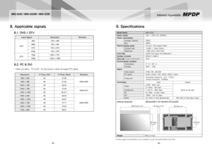 Page 2954
MIS-4220 / MIS-4220R / MIS-4230
55
Infinitely Expandable 
8. applicable signals
8.1. DVD / DTV
8.2. PC & DVi
When you select “PC & DVI” for input source, it does not support DTV signal.  y
InputSignalResolutionRemarks
DVD
480i720x480
480p720x480
576i720x576
576p720x576
DTV720p1280x720
1080i1920x1080
ResolutionV-Freq.(Hz)H-Freq.(KHz)Remarks
800x6006037.88
VESA DMT853x4806031.50
1024x7686048.36
1280x7686047.69VESA CVT1400x10506065.317
1280x9606060.00
VESA DMT
1280x10246063.97...