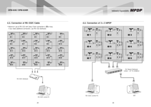 Page 1424
OPM-4240 / OPM-4240R
25
Infinitely Expandable 
4.4. Connection of 3 x 3 MPDP4.3. Connection of rS-232C Cable
Maximum use of RS-232 with Daisy Chain connection is  y30 or less. 
If you need additional connection, use RS-232 distributor.
ID 1
ID 6
ID 11
ID 2
ID 7
ID 12
ID 3
ID 8
ID 13
ID 4
ID 9
ID 14
ID 5
ID 10
ID 15
ID 16
ID 21
ID 17
ID 22
ID 18
ID 23
ID 19
ID 24
ID 20
ID 25
RS-232CIN
OUT
RS-232CIN
OUT
RS-232CIN
OUT
RS-232CIN
OUT
RS-232CIN
OUT
RS-232CIN
OUT
RS-232CIN
OUT
RS-232CIN
OUT
RS-232CIN
OUT...