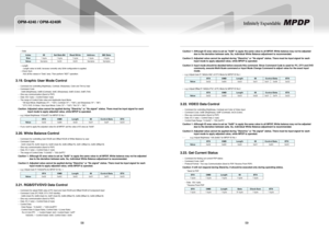 Page 3158
OPM-4240 / OPM-4240R
59
Infinitely Expandable 
Data -
IndexIDSet Data BitRead /WriteAddressBIC Data
Size1 byte1 byte1 byte1 byte4 byte
ValueVariable0x040x00VariableVariable
 
Length  -:	Length	value	is	0x08,	because	currently	only	32bit	configuration	is	applied. 
Check Sum  -: Add all the values in “Data” area. Then perform “NOT” operation.
Graphic User Mode Control3.19. 
Command for controlling Brightness, Contrast, Sharpness, Color and Tint by User -Command Code  -: 0x8A (Brightness), 0x8B...