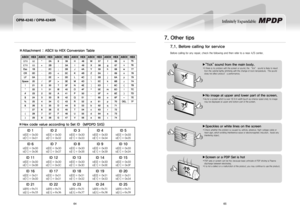 Page 3464
OPM-4240 / OPM-4240R
65
Infinitely Expandable 
STX
ETX02
03
※a
ttachment : a SCii to HEX Conversion Table
※Hex code value according to Set iD 
iD 1
id[0] = 0x30
id[1] = 0x31
iD 2
id[0] = 0x30
id[1] = 0x32
iD 3
id[0] = 0x30
id[1] = 0x33
iD 4
id[0] = 0x30
id[1] = 0x34
iD 5
id[0] = 0x30
id[1] = 0x35
iD 6
id[0] = 0x30
id[1] = 0x36
iD 7
id[0] = 0x30
id[1] = 0x37
iD 8
id[0] = 0x30
id[1] = 0x38
iD 9
id[0] = 0x30
id[1] = 0x39
iD 10
id[0] = 0x30
id[1] = 0x3A
iD 11
id[0] = 0x30
id[1] = 0x3B
iD 12
id[0] = 0x30...