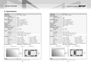 Page 3668
OPM-4240 / OPM-4240R
69
Infinitely Expandable 
Model nameOPM-4240
Power supply100 ~ 240V AC. 50/60Hz
Power consumption
Average (Typical)300W 
Max360W 
Plasma display panel42 inch, 16:9 Aspect Ratio
Contrast ratio10,000 :1 (Dark Room)
Brightness1,000 cd/㎡ (Without film & BIC)
Burn-in effectBurn-In Compensation (BIC)
Front filterAGAR (Anti Glare Anti Reflection)
number of pixels853(H) X 480(V)
Seam gap (In case of multi formation)3.5mm
Environmental condition
Temperature0°C~ 35°C
Humidity20% ~ 70%...