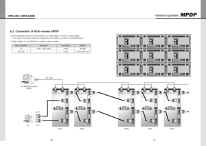 Page 12- 20 -
OPM-4250 | OPM-4250R
- 21 -
Infinitely Expandable 
ID SELECTM-STBM-ON FA N
S-ON
RS-232C
INPUTOUTPUT
DVI-D_2
DVI-D_1
OUTPUT
INPUT
OUTPUT
INPUT
012345678901234567890123456789ID SELECTM-STBM-ON FA N
S-ON
RS-232C
INPUTOUTPUT
DVI-D_2
DVI-D_1
OUTPUT
INPUT
OUTPUT
INPUT
012345678901234567890123456789ID SELECTM-STBM-ON FA N
S-ON
RS-232C
INPUTOUTPUT
DVI-D_2
DVI-D_1
OUTPUT
INPUT
OUTPUT
INPUT
012345678901234567890123456789ID SELECTM-STBM-ON FA N
S-ON
RS-232C
INPUTOUTPUT
DVI-D_2
DVI-D_1
OUTPUT
INPUT
OUTPUT...