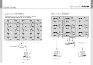 Page 13- 22 -
OPM-4250 | OPM-4250R
- 23 -
Infinitely Expandable 
Connection of rS-232C Cable4.3. 
MaximumuseofRS-232CwithDaisyChainconnectionisy30orless.
Ifyouneedadditionalconnection,useRS-232Cdistributor.
ID 1
ID 6
ID 11
ID 2
ID 7
ID 12
ID 3
ID 8
ID 13
ID 4
ID 9
ID 14
ID 5
ID 10
ID 15
ID 16
ID 21
ID 17
ID 22
ID 18
ID 23
ID 19
ID 24
ID 20
ID 25
RS-232CINPUTOUTPUT
RS-232CINPUTOUTPUT
RS-232CINPUTOUTPUT
RS-232CINPUTOUTPUT...