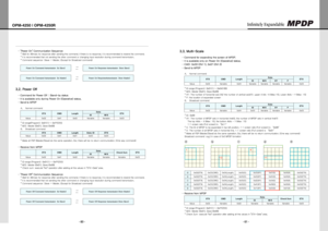 Page 32- 60 -
OPM-4250 | OPM-4250R
- 61 -
Infinitely Expandable 
"Power On" Communication Sequence -
*Waitfor40msecforresponseaftersendingthecommand.Ifthereisnoresponse,itisrecommendedtoresendthecommand.
*Itisrecommendedthatnotsendingtheothercommandorchanginginputresolutionduringcommandtransmission....