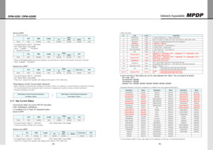 Page 38- 72 -
OPM-4250 | OPM-4250R
- 73 -
Infinitely Expandable 
Send to MPDP -
NormalCommandA.
STXCMDLengthDataETXIDM/SValue
Value0x02Variable0x03VariableVariableVariable0x03
*IDrange(Program):0x01(1)~0xFF(255)
*M/S:Master(0x01),Slave(0x00)
*Value:“0(0x00)”~“255(0xFF)”
BroadcastCommandB.
STXCMDLengthDataETXIDValue
Value0x02Variable0x02VariableVariable0x03...