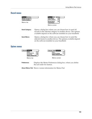 Page 117Using Memo Pad menus
10 3
Record menus
Options menus
Send CategoryOpens a dialog box where you can choose how to send all 
records in the selected category to another device. The options 
available depend on the software installed on your handheld.
Send MemoOpens a dialog box where you can choose how to send the 
selected memo to another device. The options available depend 
on the software installed on your handheld.
Memo list
Memo screen
Preferences 
Displays the Memo Preferences dialog box, where you...