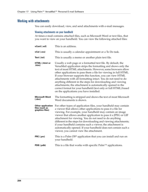 Page 218Chapter 17 Using Palm™ VersaMail™ Personal E-mail Software
204
Working with attachments
You can easily download, view, and send attachments with e-mail messages.
Viewing attachments on your handheld
At times e-mail contains attached files, such as Microsoft Word or text files, that 
you want to view on your handheld. You can view the following attached files:
vCard (.vcf)This is an address.
vCal (.vcs)This is usually a calendar appointment or a To Do task.
Text (.txt)This is usually a memo or another...