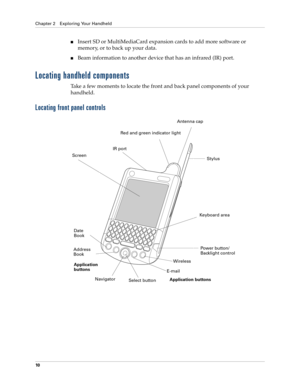 Page 24Chapter 2 Exploring Your Handheld
10
nInsert SD or MultiMediaCard expansion cards to add more software or 
memory, or to back up your data.
nBeam information to another device that has an infrared (IR) port. 
Locating handheld components
Take a few moments to locate the front and back panel components of your 
handheld.
Locating front panel controls
Screen
Keyboard area
NavigatorPower button/
Backlight control Red and green indicator lightAntenna cap
Stylus IR port
Date
Book
Address 
Book
Wireless...