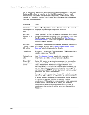 Page 236Chapter 17 Using Palm™ VersaMail™ Personal E-mail Software
222
TIPIf your e-mail application is compatible with Extended MAPI, try Microsoft 
Exchange 5.0 or later as a choice for the Mail Client option. If your e-mail 
application is compatible with Simple MAPI (SMAPI), try Microsoft Outlook 
Express as a choice for the Mail Client option. Although Netscape uses SMAPI, 
Netscape is not supported. 
Mail Client Action
Microsoft 
Exchange 5.0 or 
laterSelect a MAPI profile to access the mail server. The...