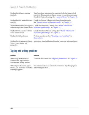 Page 394Appendix B Frequently Asked Questions
380
Tapping and writing problems
My handheld keeps turning 
itself off.Your handheld is designed to turn itself off after a period of 
inactivity. This period can be set at one, two, or three minutes. 
Check the Auto-off setting. See“Auto-off delay” in Chapter 21.
My handheld is not making any 
sounds.Check the System, Alarm, and Game Sound settings. 
See“System, alarm, and game sounds” in Chapter 21.
My handheld’s indicator light is 
not blinking when alarms...