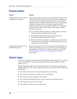 Page 406Appendix B Frequently Asked Questions
392
Password problems
Technical support
If, after reviewing the sources listed at the beginning of this appendix, you cannot 
solve your problem, contact your regional technical support office by e-mail, 
phone, or fax. 
Before requesting support, please experiment a bit to reproduce and isolate the 
problem. When you do contact support, please be ready to provide the following 
information:
nThe name and version of the operating system you are using
nThe actual...