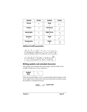 Page 37Chapter 2 Page 29
Additional Graffiti punctuation
Writing symbols and extended characters
All symbols and extended characters begin with the stroke in the 
Graffiti writing area of your organizer:
When the Symbol Shift is active, a slanted shift symbol appears in the 
lower-right corner of the screen. The next stroke that you make creates 
the symbol or extended character.Symbol Stroke Symbol Stroke
Period
.
 Dash
—
Comma
,Left Paren
(
Apostrophe
Right Paren
)
Question
?Slash
/
 
Exclamation
!Dollar
$...