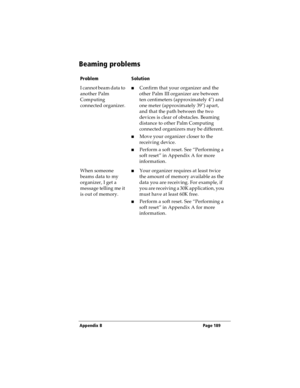 Page 197Appendix B Page 189
Beaming problems
ProblemSolution
I cannot beam data to 
another Palm 
Computing 
connected organizer.nConfirm that your organizer and the 
other Palm III organizer are between 
ten centimeters (approximately 4) and 
one meter (approximately 39) apart, 
and that the path between the two 
devices is clear of obstacles. Beaming 
distance to other Palm Computing 
connected organizers may be different.
n  Move your organizer closer to the 
receiving device.
nPerform a soft reset. See...