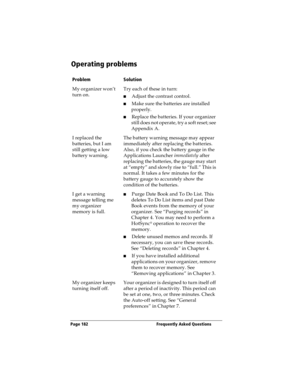 Page 190Page 182  Frequently Asked Questions
Operating problems
ProblemSolution
My organizer won’t 
turn on.Try each of these in turn:
nAdjust the contrast control.
nMake sure the batteries are installed 
properly.
nReplace the batteries. If your organizer 
still does not operate, try a soft reset; see 
Appendix A.
I replaced the 
batteries, but I am 
still getting a low 
battery warning.The battery warning message may appear 
immediately after replacing the batteries. 
Also, if you check the battery gauge in...