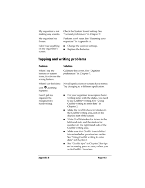 Page 191Appendix B Page 183
Tapping and writing problems
My organizer is not 
making any sounds.Check the System Sound setting. See 
“General preferences” in Chapter 7.
My organizer has 
frozen. Perform a soft reset. See “Resetting your 
organizer” in Appendix A.
I don’t see anything 
on my organizer’s 
screen.nChange the contrast settings.
nReplace the batteries. 
ProblemSolution
When I tap the 
buttons or screen 
icons, it activates the 
wrong feature.Calibrate the screen. See “Digitizer 
preferences” in...