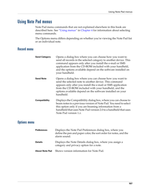Page 117Using Note Pad menus
10 7
Using Note Pad menus
Note Pad menu commands that are not explained elsewhere in this book are 
described here. See“Using menus” in Chapter 4 for information about selecting 
menu commands.
The Options menu differs depending on whether you’re viewing the Note Pad list 
or an individual note.
Record menu
Options menu
Send CategoryOpens a dialog box where you can choose how you want to 
send all records in the selected category to another device. This 
command appears only after...