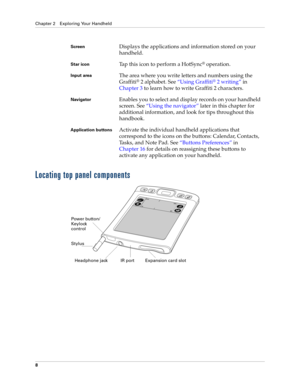 Page 18Chapter 2 Exploring Your Handheld
8
Locating top panel components
ScreenDisplays the applications and information stored on your 
handheld.
Star iconTap this icon to perform a HotSync® operation.
Input areaThe area where you write letters and numbers using the 
Graffiti
® 2 alphabet. See“Using Graffiti® 2 writing” in 
Chapter 3 to learn how to write Graffiti 2 characters. 
NavigatorEnables you to select and display records on your handheld 
screen. See “Using the navigator” later in this chapter for...