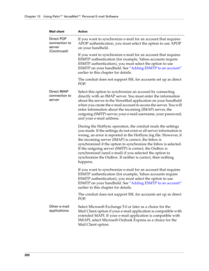 Page 212Chapter 13 Using Palm™ VersaMail™ Personal E-mail Software
202
Direct POP 
connection to 
server 
(Continued)If you want to synchronize e-mail for an account that requires 
APOP authentication, you must select the option to use APOP 
on your handheld. 
If you want to synchronize e-mail for an account that requires 
ESMTP authentication (for example, Yahoo accounts require 
ESMTP authentication), you must select the option to use 
ESMTP on your handheld. See “Adding ESMTP to an account” 
earlier in this...