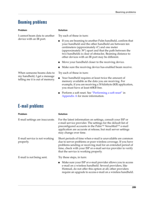 Page 299Beaming problems
289
Beaming problems
E-mail problems
Problem Solution
I cannot beam data to another 
device with an IR port.Try each of these in turn:
nIf you are beaming to another Palm handheld, confirm that 
your handheld and the other handheld are between ten 
centimeters (approximately 4) and one meter 
(approximately 39) apart and that the path between the 
two handhelds is clear of obstacles. Beaming distance to 
other devices with an IR port may be different.
nMove your handheld closer to the...