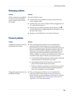 Page 301Recharging problems
291
Recharging problems
Password problems
Problem Solution
When I connect my handheld 
to a power source using the 
power adapter cable, it does 
not charge.Try each of these in turn:
nConfirm that your handheld is firmly connected to the 
power adapter cable.
nConfirm that your power adapter cable is plugged into an 
AC outlet that has power.
nPress the power button, and then tap the Home icon  . 
Confirm that there is a lightening bolt on the battery icon at 
the top of the screen....