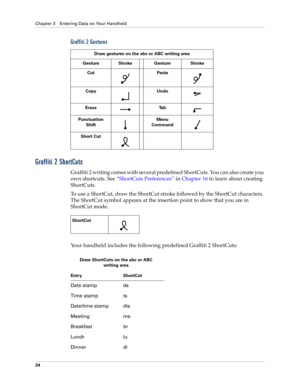 Page 34Chapter 3 Entering Data on Your Handheld
24
Graffiti 2 Gestures
Graffiti 2 ShortCuts
Graffiti 2 writing comes with several predefined ShortCuts. You can also create you 
own shortcuts. See“ShortCuts Preferences” in Chapter 16 to learn about creating 
ShortCuts.
To use a ShortCut, draw the ShortCut stroke followed by the ShortCut characters. 
The ShortCut symbol appears at the insertion point to show that you are in 
ShortCut mode.
Your handheld includes the following predefined Graffiti 2 ShortCuts:
Draw...