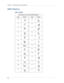 Page 30Chapter 3 Entering Data on Your Handheld
20
Graffiti 2 character set
Graffiti 2 alphabet
Draw letters on the abc and ABC writing area
Letter Strokes Letter Strokes
AB
 
CD 
EF    
G   H
IJ
KL
MN
O
 P 
QR 
ST
UV
WX
 
Y Z 