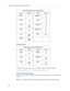 Page 32Chapter 3 Entering Data on Your Handheld
22
Accented characters
Using these accent strokes, you can write the following accented letters:
àáâãäåèéêëìíîïòóôõöùúûüÿýñ
Symbols and other special characters
You can write symbols and other special characters using the Punctuation Shift 
stroke.
NOTEYou can also use the Punctuation Shift stroke to write punctuation marks.
Draw these marks on the 123 writing area
Mark Stroke Mark Stroke
Period
.
 Backslash
\
Comma
,Slash
/
 
Tilde
~Left Paren
(
Dash
—Right...