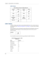 Page 34Chapter 3 Entering Data on Your Handheld
24
Graffiti 2 Gestures
Graffiti 2 ShortCuts
Graffiti 2 writing comes with several predefined ShortCuts. You can also create you 
own shortcuts. See“ShortCuts Preferences” in Chapter 16 to learn about creating 
ShortCuts.
To use a ShortCut, draw the ShortCut stroke followed by the ShortCut characters. 
The ShortCut symbol appears at the insertion point to show that you are in 
ShortCut mode.
Your handheld includes the following predefined Graffiti 2 ShortCuts:
Draw...