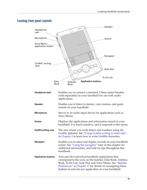 Page 21Locating handheld components
11
Locating front panel controls
Headphone jackEnables you to connect a standard 3.5mm stereo headset 
(sold separately) to your handheld for use with audio 
applications.
SpeakerEnables you to listen to alarms, voice memos, and game 
sounds on your handheld.
MicrophoneServes as an audio input device for applications such as 
Vo i c e  M e m o .
ScreenDisplays the applications and information stored in your 
handheld. It is touch sensitive, and it responds to the stylus....