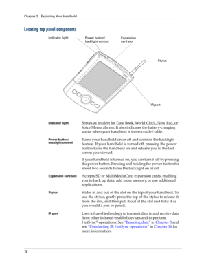 Page 22Chapter 2 Exploring Your Handheld
12
Locating top panel components
Indicator lightServes as an alert for Date Book, World Clock, Note Pad, or 
Voice Memo alarms. It also indicates the battery-charging 
status when your handheld is in the cradle/cable.
Power button/
backlight control Turns your handheld on or off and controls the backlight 
feature. If your handheld is turned off, pressing the power 
button turns the handheld on and returns you to the last 
screen you viewed. 
If your handheld is turned...