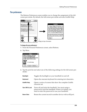 Page 245Setting Personal Preferences
235
Pen preferences
The Buttons Preferences screen enables you to change the assignment of the full-
screen pen stroke. By default, the full-screen pen stroke activates Graffiti Help.
To change the pen preferences:
1.From the Personal Preferences screen, select Buttons.
2.Ta p  M o r e .
3.Tap the pick list and select one of the following settings for the full-screen pen 
stroke:
 
BacklightToggles the backlight on your handheld on and off.
KeyboardOpens the onscreen keyboard...