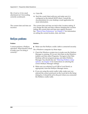 Page 262Appendix B Frequently Asked Questions
252
HotSync problems
My vCard or vCal e-mail 
attachment isn’t forwarding 
correctly (continued).5.Click OK.
6.Start the e-mail client software and make sure it is 
configured as the default MAPI client. Consult the 
documentation for your desktop e-mail application for 
more information.
The current date and time are 
incorrect.The current date and time are tied to the Location setting. If 
you change the date and time without changing the Location 
setting, the...