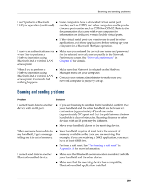 Page 269Beaming and sending problems
259
Beaming and sending problems
I can’t perform a Bluetooth 
HotSync operation (continued).nSome computers have a dedicated virtual serial port 
number, such as COM5, and other computers enable you to 
choose a port number such as COM8 or COM12. Refer to the 
documentation that came with your computer for 
information on dedicated versus flexible virtual ports.
nIf the virtual serial port you want to use is used by other 
applications, exit those applications before setting...
