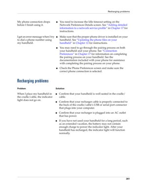 Page 271Recharging problems
261
Recharging problems
My phone connection drops 
before I finish using it.nYou need to increase the Idle timeout setting on the 
Network Preferences Details screen. See“Adding detailed 
information to a network service profile” in Chapter 17 for 
instructions.
I get an error message when I try 
to dial a phone number using 
my handheld.
nMake sure that the proper phone driver is installed on your 
handheld. See“Updating the phone files on your 
handheld” in Chapter 12 for...