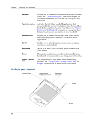 Page 26Chapter 2 Exploring Your Handheld
12
Locating top panel components
NavigatorEnables you to select and display records on your handheld 
screen. See “Using the navigator” later in this chapter for 
additional information, and look for tips throughout this 
handbook.
Application buttonsActivates the individual handheld applications that 
correspond to the icons on the buttons: Date Book, Address 
Book, To Do List, Note Pad, and Voice Memo. See“Buttons 
Preferences” in Chapter 22 for details on reassigning...