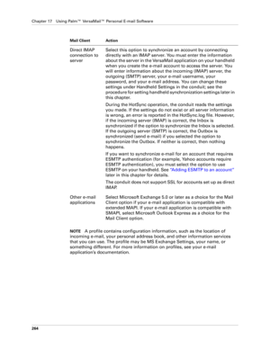 Page 278Chapter 17 Using Palm™ VersaMail™ Personal E-mail Software
264
NOTEA profile contains configuration information, such as the location of 
incoming e-mail, your personal address book, and other information services 
that you can use. The profile may be MS Exchange Settings, your name, or 
something different. For more information on profiles, see your e-mail 
application’s documentation. Direct IMAP 
connection to 
serverSelect this option to synchronize an account by connecting 
directly with an IMAP...