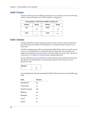 Page 46Chapter 3 Entering Data on Your Handheld
32
Graffiti 2 Gestures
Gestures enable you to use editing commands. To use gestures, draw the following 
strokes on the left (letter) side of the Graffiti 2 writing area:
Graffiti 2 ShortCuts
Graffiti 2 ShortCuts make entering commonly used words or phrases quick and 
easy. ShortCuts are similar to the Glossary or Autotext features of some word 
processors. 
Graffiti 2 writing comes with several predefined ShortCuts, and you can also create 
your own. Each...