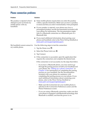 Page 476Appendix B Frequently Asked Questions
462
Phone connection problems
Problem Solution
My passkey is rejected when I 
attempt to pair (or bond) my 
mobile phone with my 
handheld.■Some mobile phones require that you enter the passkey 
within a specific timeframe. Make sure you have a passkey 
in mind and that you enter it immediately when prompted.
■If your passkey is rejected, your phone may have a 
preassigned passkey; see the documentation included with 
your phone for information. The documentation...