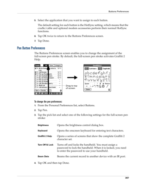 Page 321Buttons Preferences
307
5.Select the application that you want to assign to each button. 
The default setting for each button is the HotSync setting, which means that the 
cradle/cable and optional modem accessories perform their normal HotSync 
functions.
6.Tap OK twice to return to the Buttons Preferences screen.
7.Ta p  D o n e .
Pen Button Preferences
The Buttons Preferences screen enables you to change the assignment of the 
full-screen pen stroke. By default, the full-screen pen stroke activates...