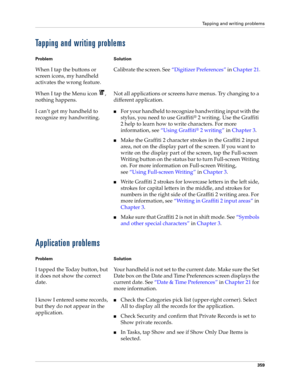 Page 373Tapping and writing problems
359
Tapping and writing problems
Application problems
Problem Solution
When I tap the buttons or 
screen icons, my handheld 
activates the wrong feature.Calibrate the screen. See“Digitizer Preferences” in Chapter 21.
When I tap the Menu icon  , 
nothing happens.Not all applications or screens have menus. Try changing to a 
different application.
I can’t get my handheld to 
recognize my handwriting.
nFor your handheld to recognize handwriting input with the 
stylus, you need...