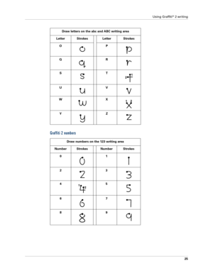 Page 39Using Graffiti® 2 writing
25
Graffiti 2 numbers
O P 
QR 
ST
UV
WX
 
Y Z
Draw numbers on the 123 writing area
Number Strokes Number Strokes
0
 1 
23
45
67
8
 9 Draw letters on the abc and ABC writing area
Letter Strokes Letter Strokes 