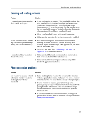 Page 381Beaming and sending problems
367
Beaming and sending problems
Phone connection problems
Problem Solution
I cannot beam data to another 
device with an IR port.nIf you are beaming to another Palm handheld, confirm that 
your handheld and the other handheld are between ten 
centimeters (approximately 4 inches) and one meter 
(approximately 39 inches) apart and that the path between 
the two handhelds is clear of obstacles. Beaming distance to 
other devices with an IR port may be different.
nMove your...