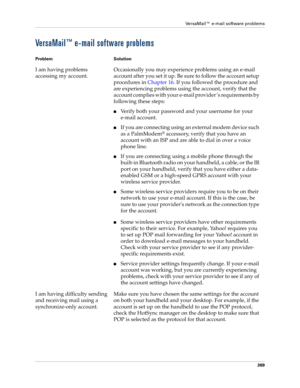 Page 383VersaMail™ e-mail software problems
369
VersaMail™ e-mail software problems
Problem Solution
I am having problems 
accessing my account.Occasionally you may experience problems using an e-mail 
account after you set it up. Be sure to follow the account setup 
procedures in Chapter 16. If you followed the procedure and 
are experiencing problems using the account, verify that the 
account complies with your e-mail provider ’s requirements by 
following these steps:
nVerify both your password and your...