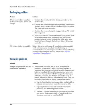 Page 384Appendix B Frequently Asked Questions
370
Recharging problems
Password problems
Problem Solution
When I connect my handheld 
to the cradle/cable, it does not 
charge.nConfirm that your handheld is firmly connected to the 
cradle/cable.
nConfirm that your recharger cable is properly connected to 
the back of the cradle/cable’s USB or serial port connector 
that plugs into your computer.
nConfirm that your recharger is plugged into an AC outlet 
that has power.
nIf you have not used your handheld for a...