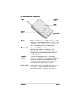 Page 15Chapter 1 Page 7
Locating back panel components
Stylus
Slides in and out of the slot in the back panel of the 
handheld. To use the stylus, remove it from the slot 
and hold it as you would a pen or pencil. Unscrew 
the top of the stylus to access the reset tool.
Battery door
Covers the AAA batteries that power your 
handheld and charge the transmitter. See 
“Installing the batteries” later in this chapter for 
information on removing the battery door and 
installing batteries.
Contrast 
controlAdjusts...